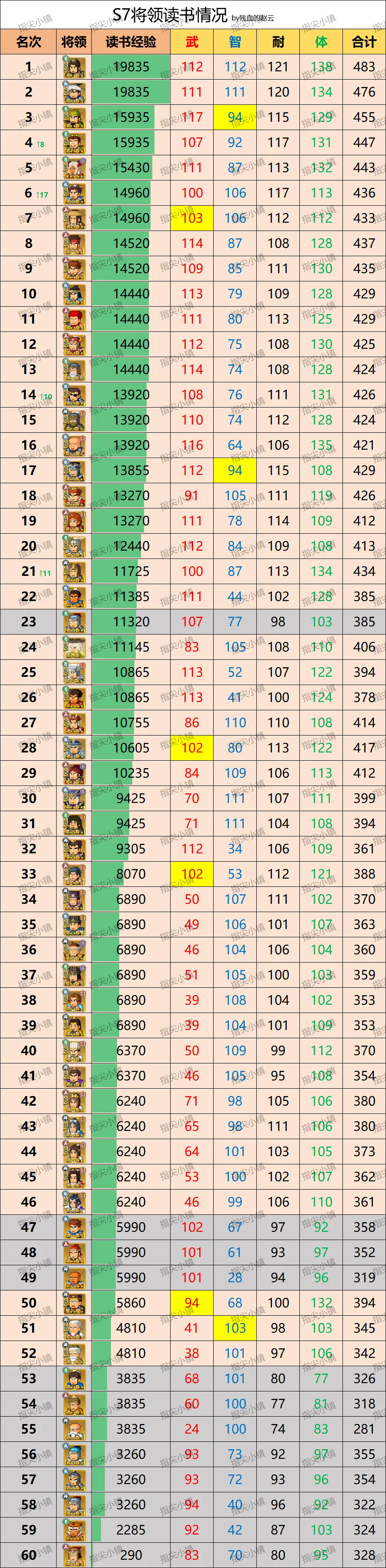 指尖无双s7书籍丹药使用攻略详解